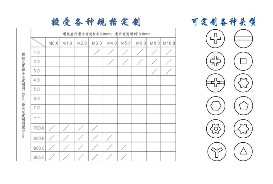 紧定螺丝